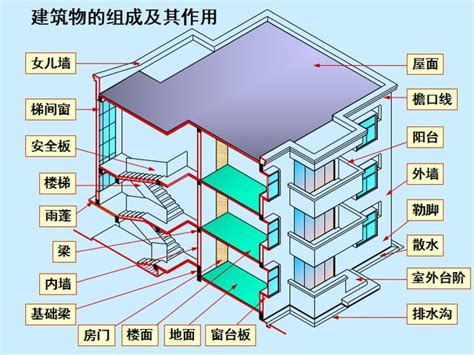 一層樓的高度|樓層